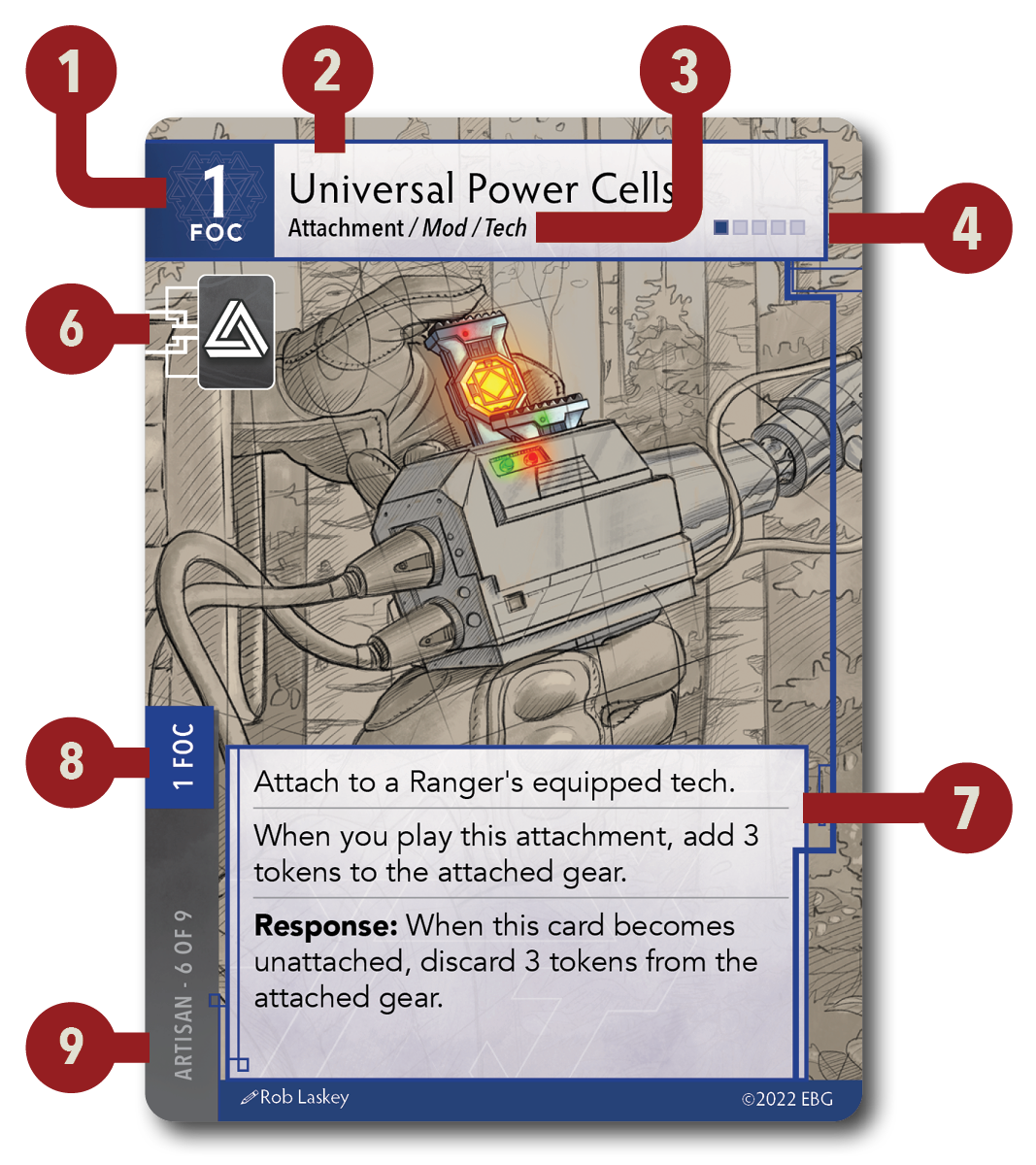 Attachment Card Anatomy