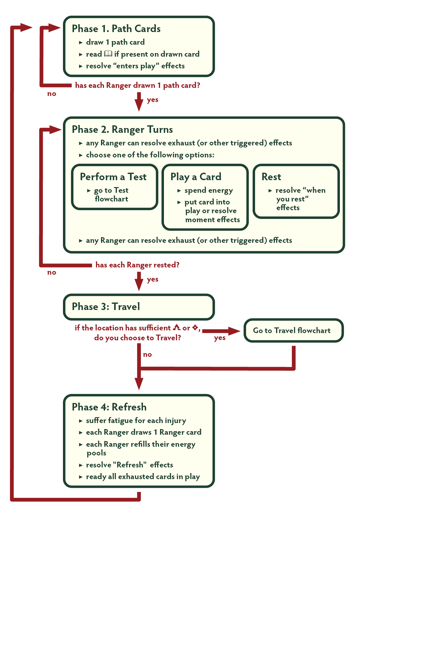 Diagram kola